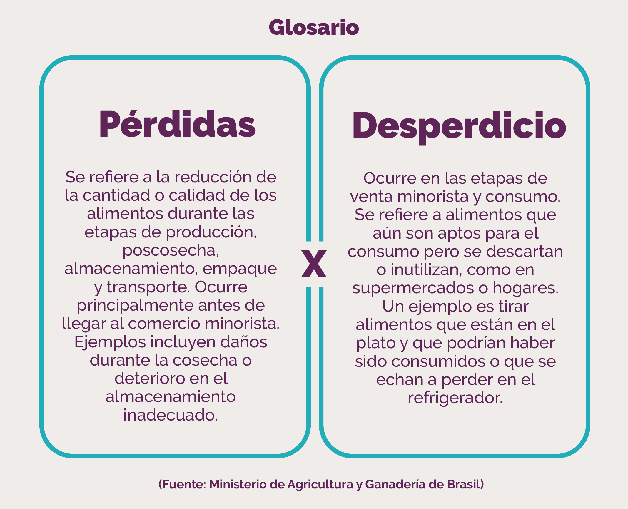 MC_Desperdicio de alimentos_01 Esp.png