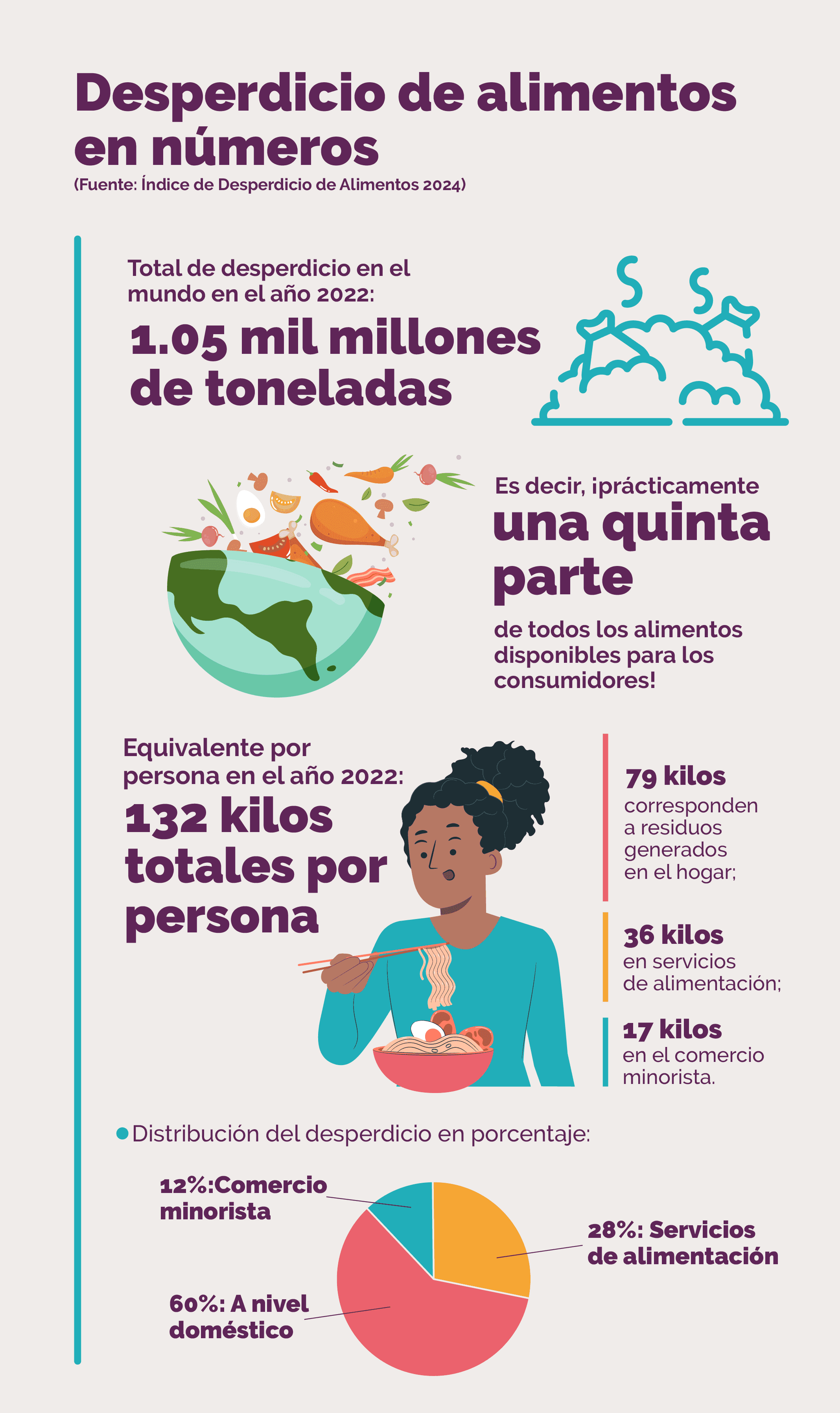 MC_Desperdicio de alimentos_02 Esp.png