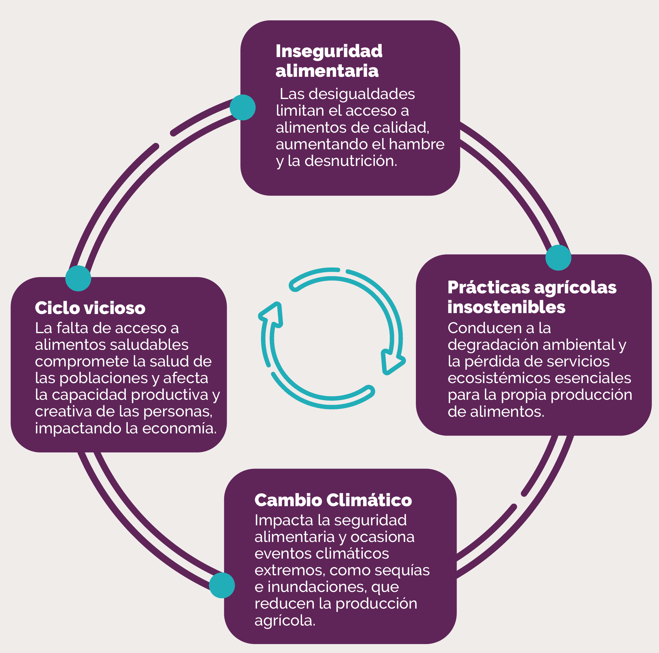 MC_Desperdicio de alimentos_03 Esp.png