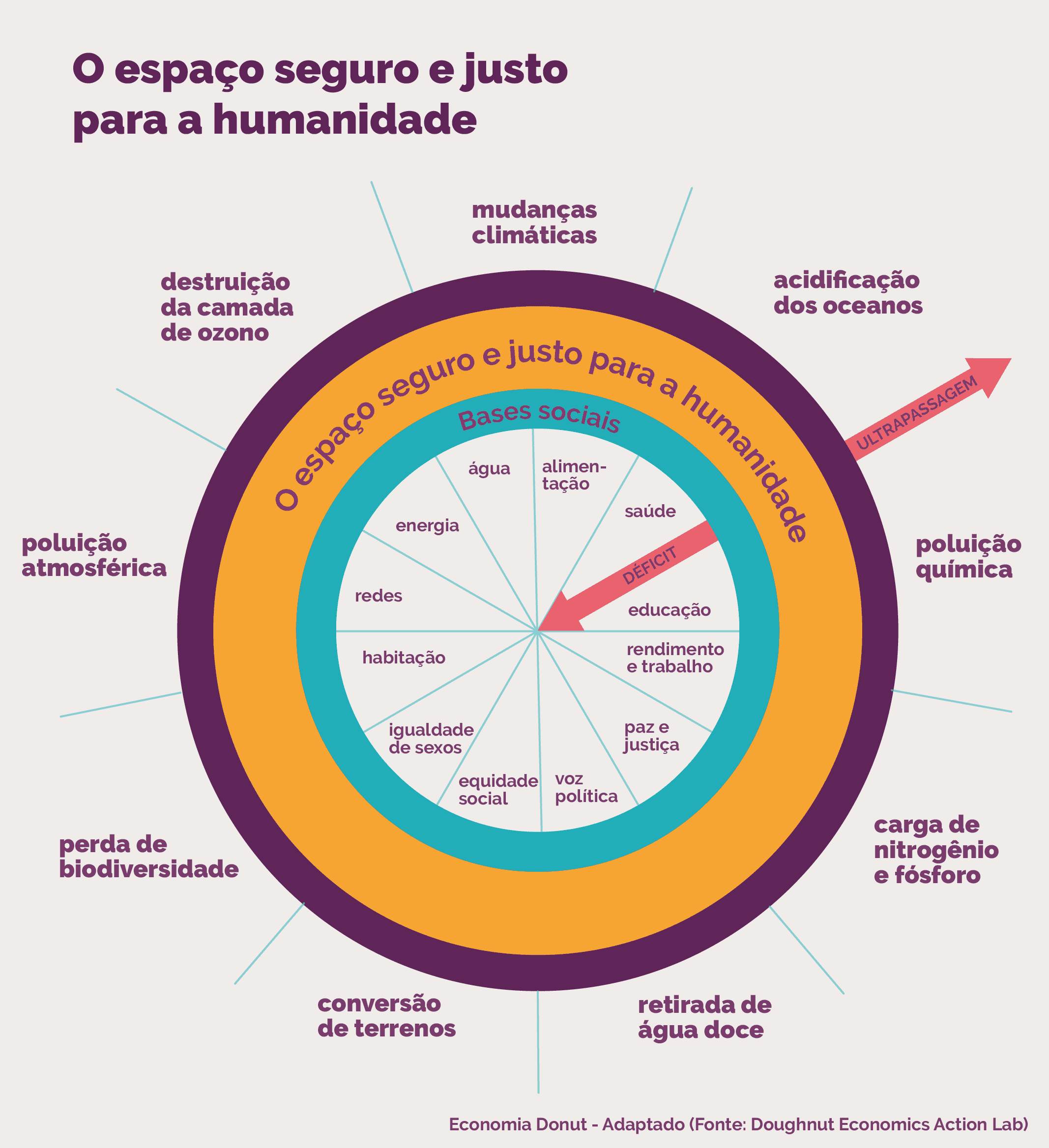 MC_EC_LimitesPlanetarios_Grafico 2.png