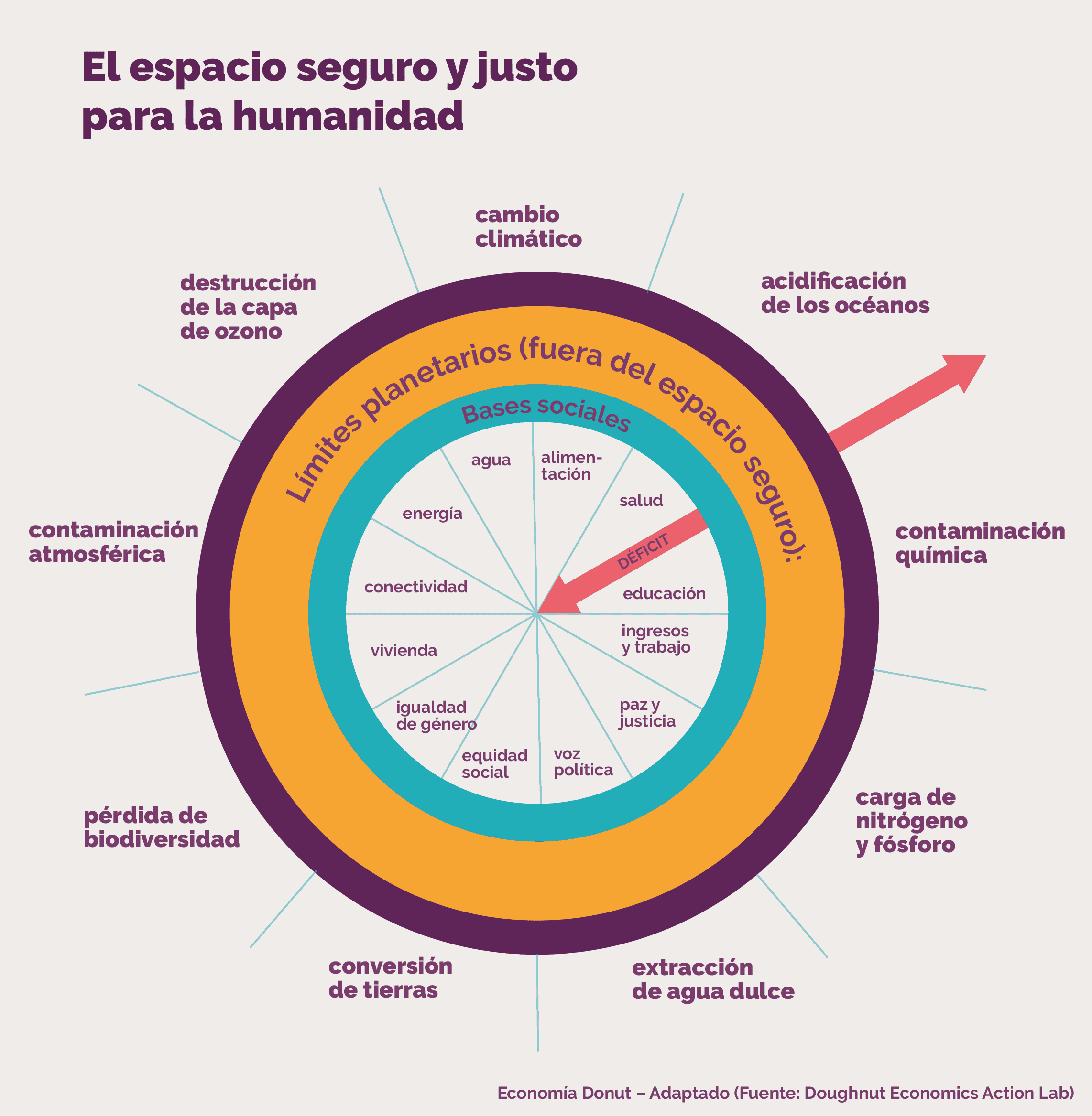 MC_EC_LimitesPlanetarios_Grafico ES-05.png