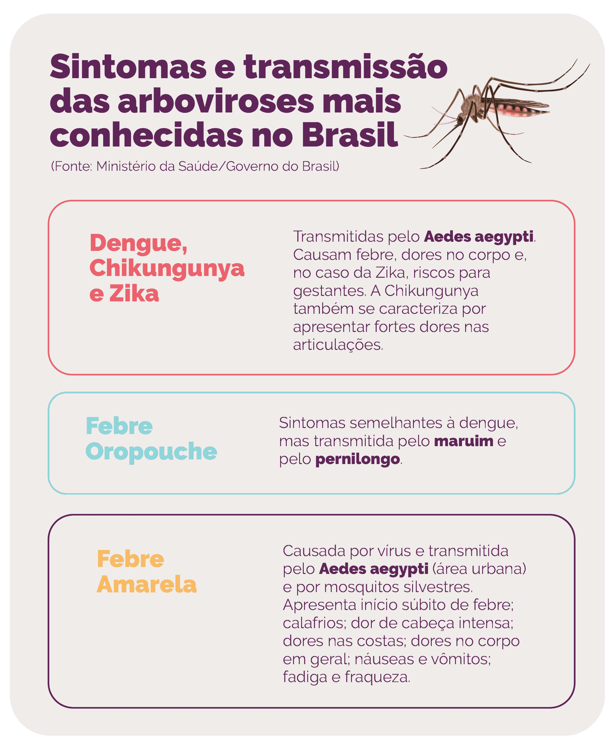 MC_Epidemias e EC.png