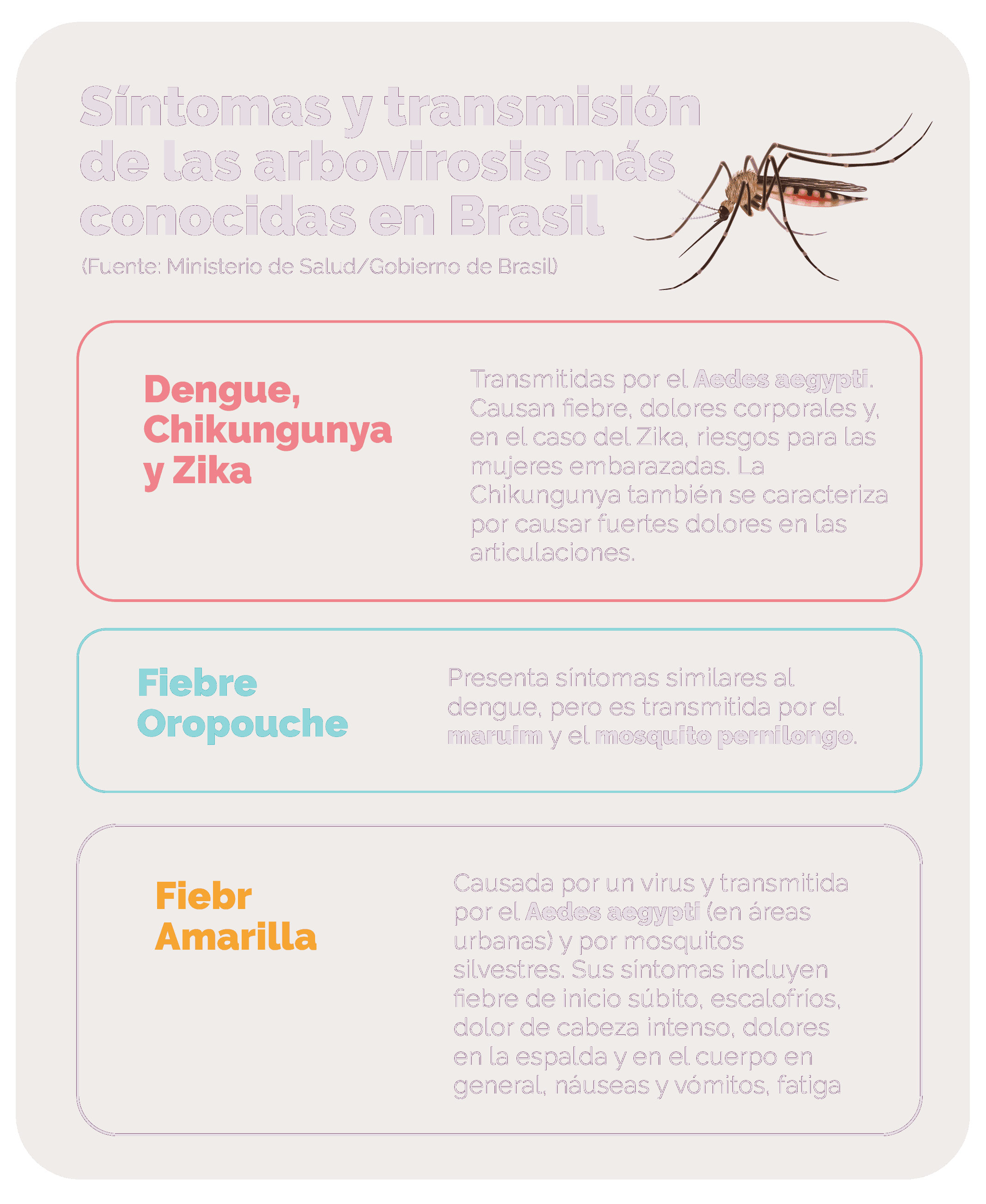 MC_Epidemias e EC_ES.png