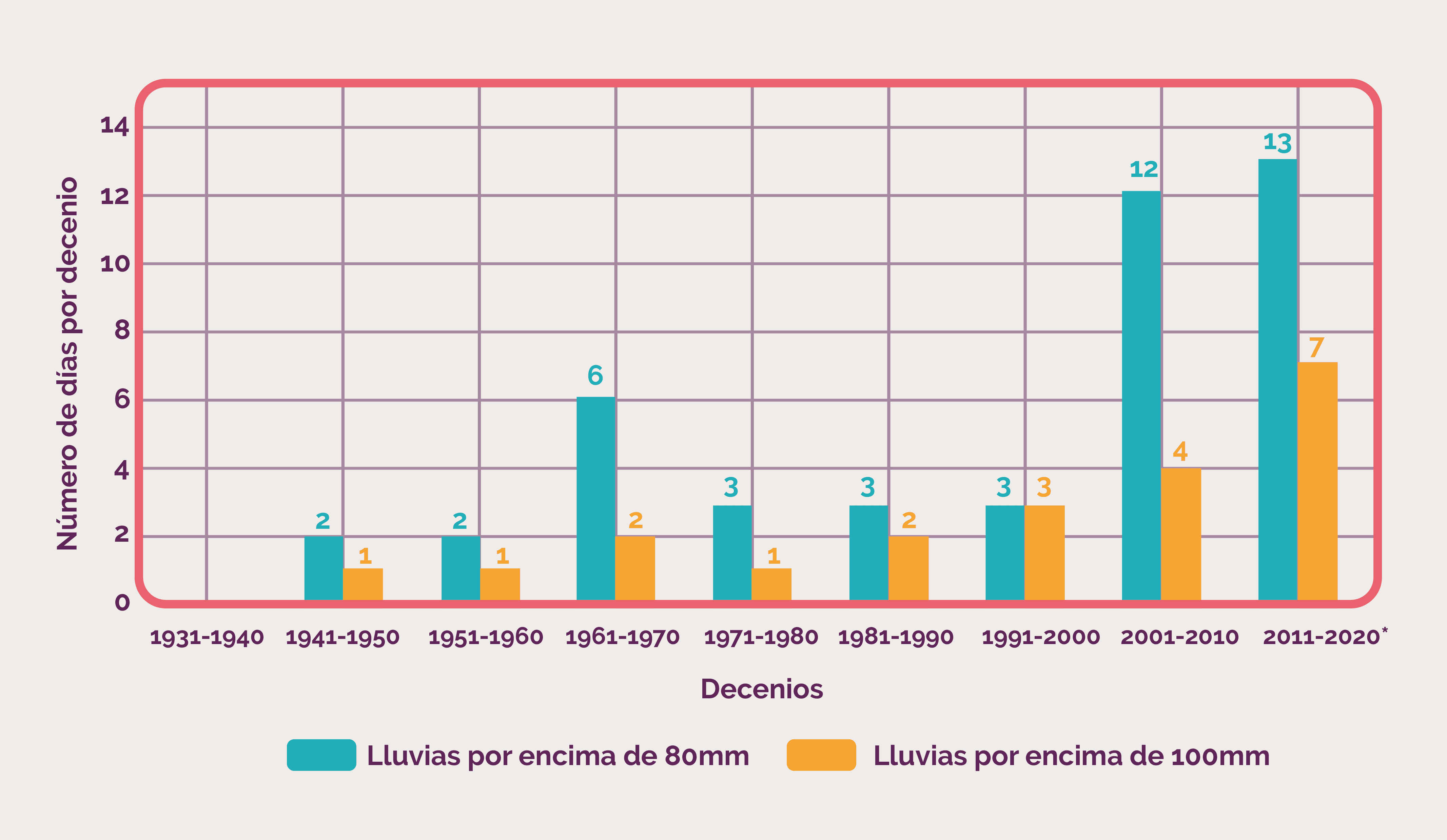 MC_grafico_chuvas_ES.png