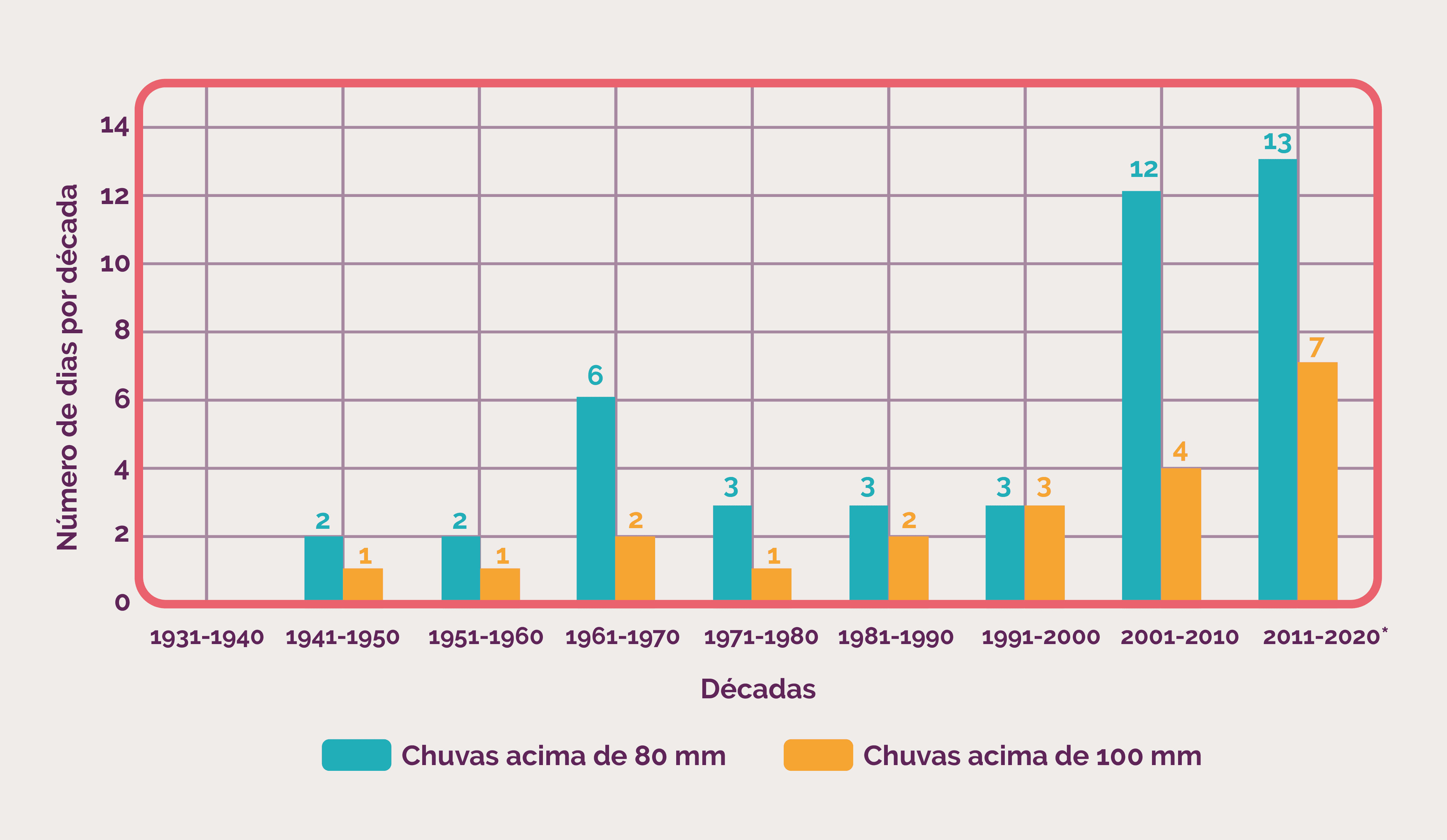 MC_grafico_chuvas_PT.png
