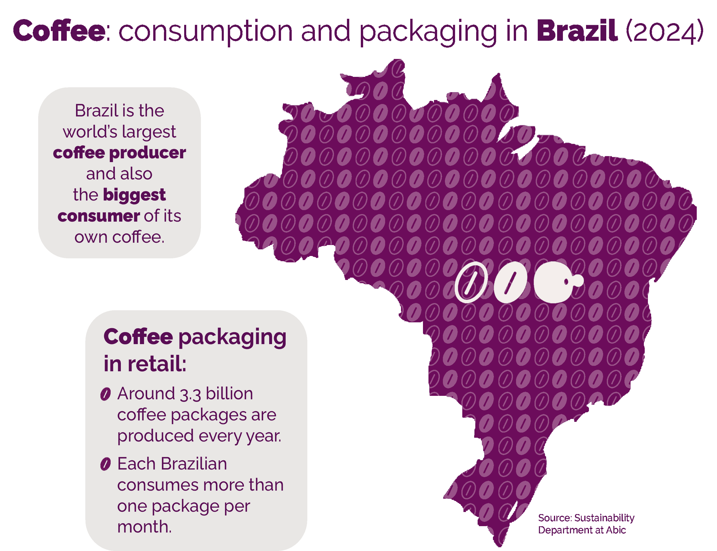 Mapa_Brasil_Cafe_arte_EN.png