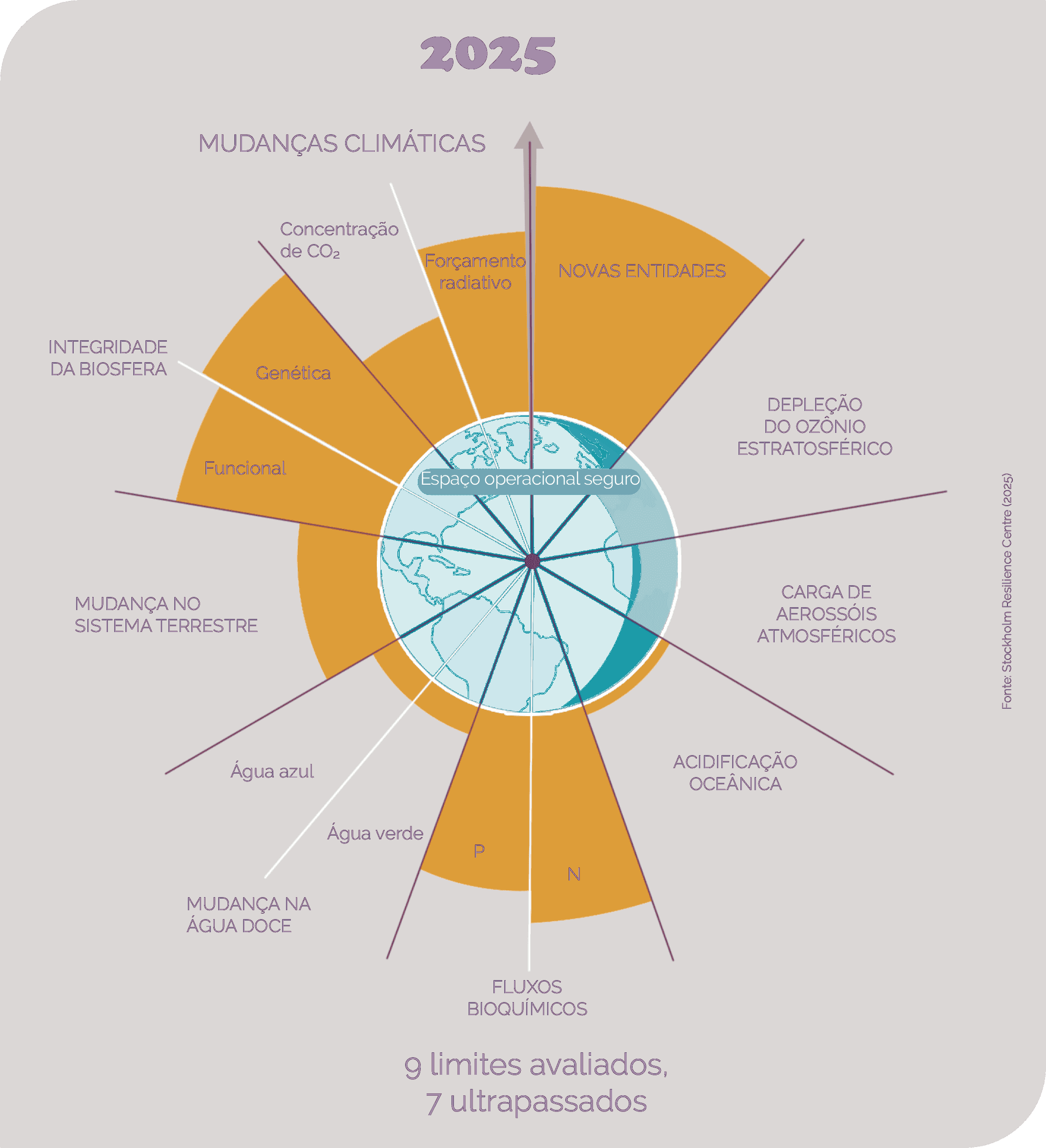 PT_Mudancas_Climaticas_2025.png