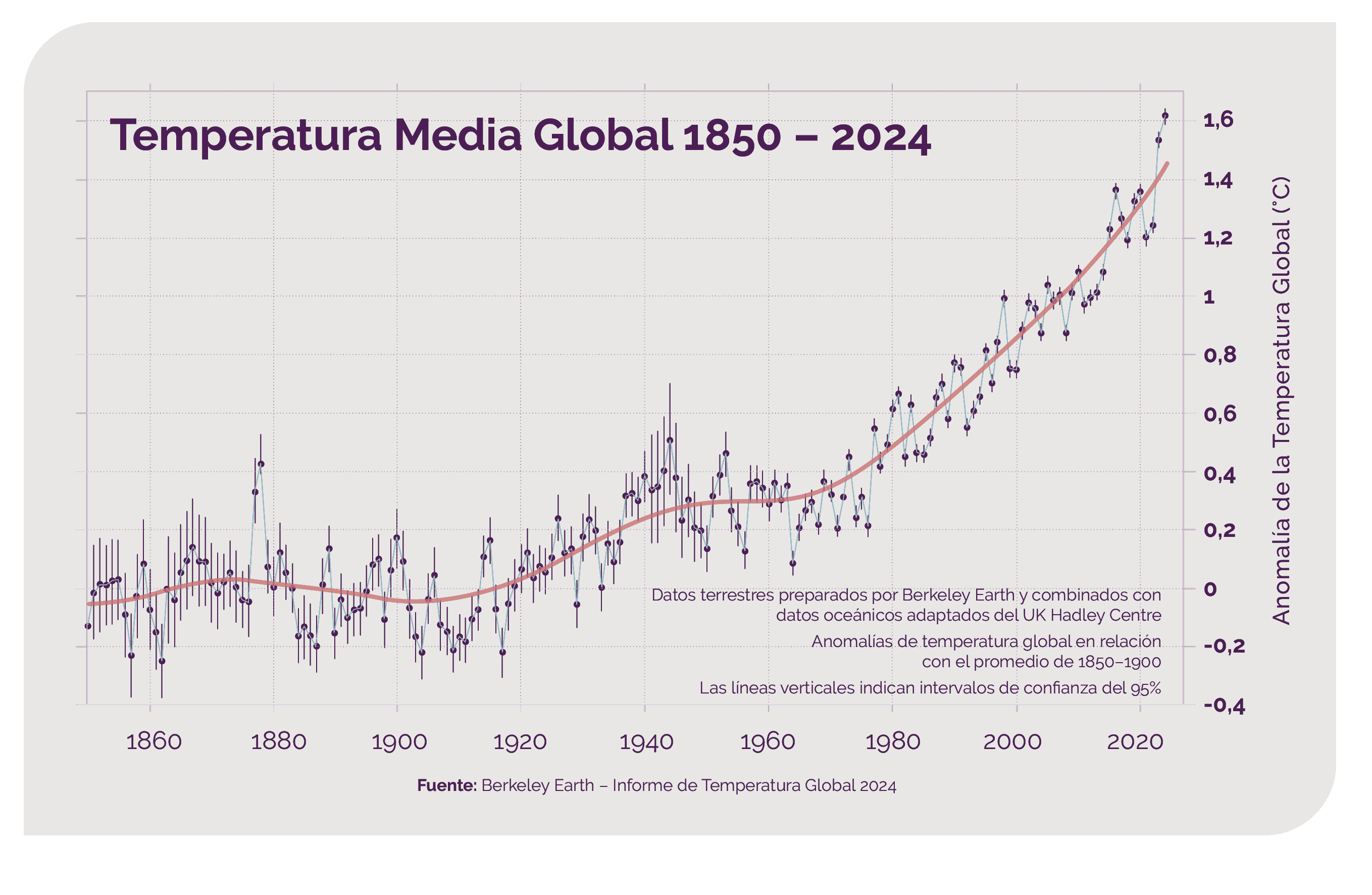 Temperatura Media Global_ES.png
