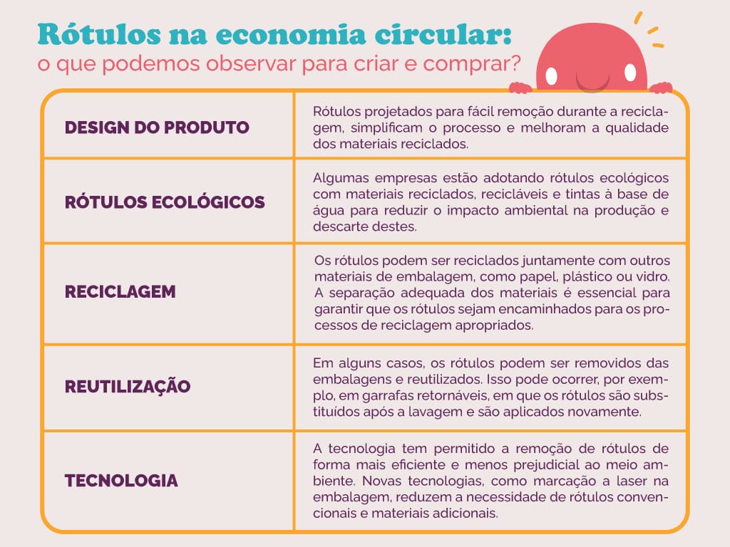 RÓTULOS NA ECONOMIA CIRCULAR: O QUE PODEMOS OBSERVAR PARA CRIAR E COMPRAR?